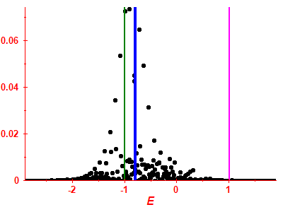 Strength function